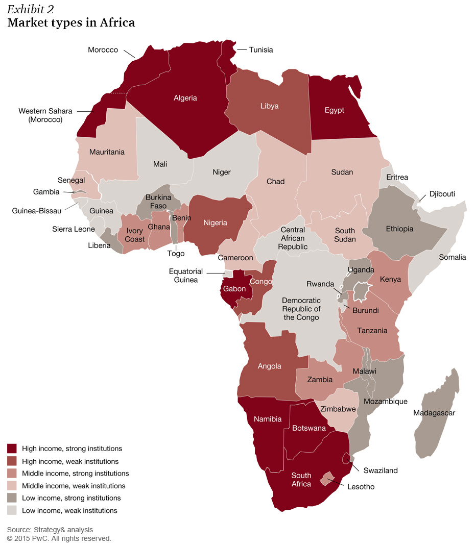 Six Basic Types of African Countries | Afridigest