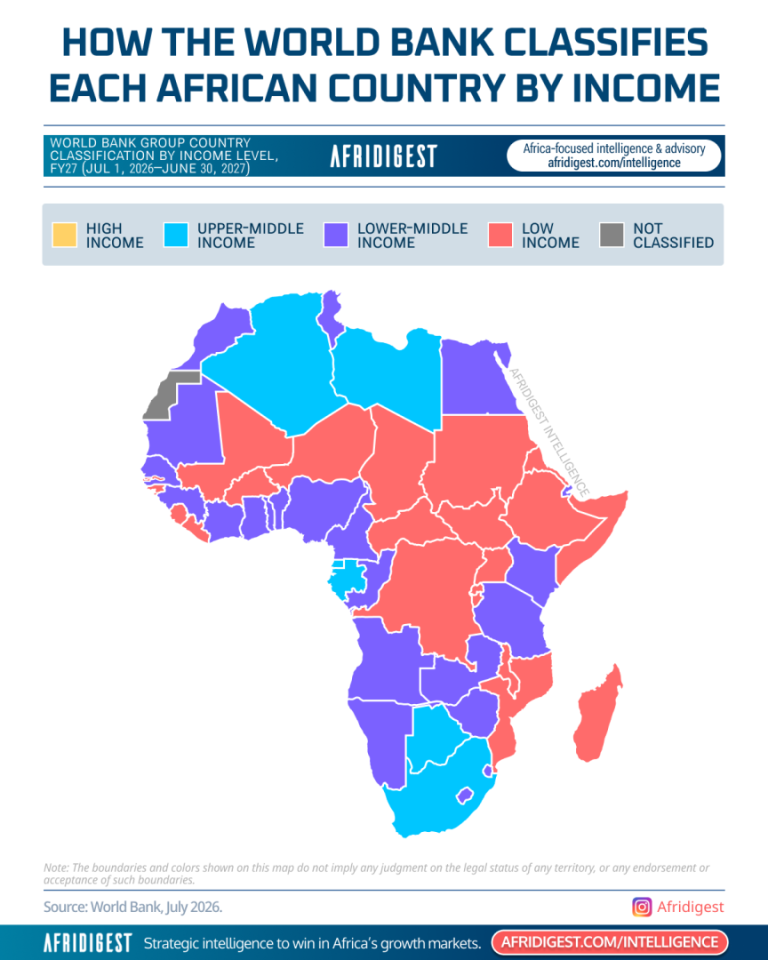 Map of African countries by World Bank income classification, FY27